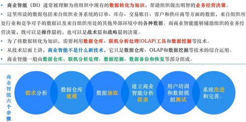 系统集成项目管理工程师 笔记 第一章 信息化知识