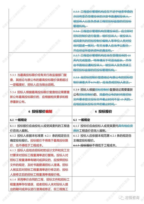 2022与2013版 建设工程工程量清单计价规范 差异分析