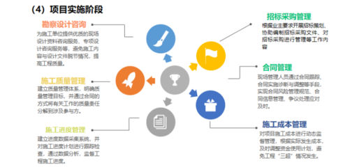 全过程工程咨询的探索与实践(72P,2018)