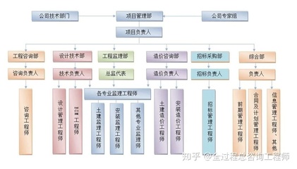 全过程工程咨询案例:衢州中心医院项目