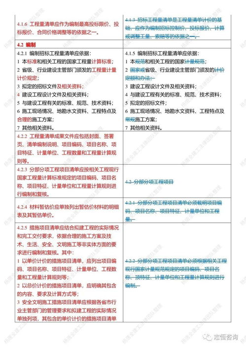 2022与2013版 建设工程工程量清单计价规范 差异分析