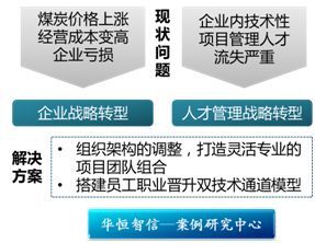 某电力工程公司技术人员职业通道设计咨询项目纪实