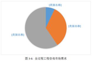 专题 我省工程勘察设计企业践行全过程工程咨询的研究报告 六