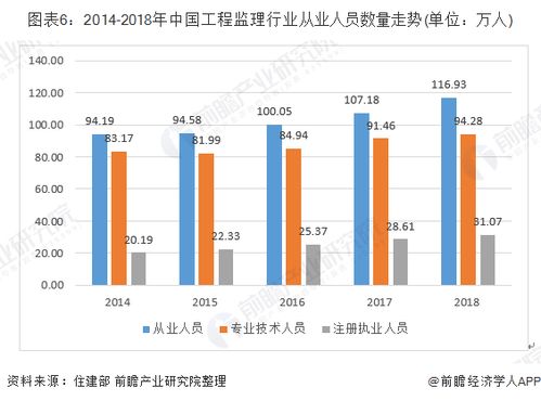 2019年中国建设工程监理行业市场现状及发展趋势分析 逐渐回归咨询服务正路