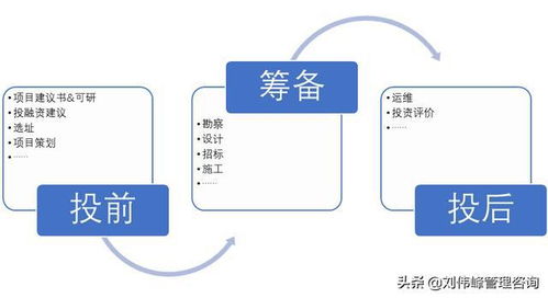 中和企略 大型工程设计企业的5个基本特征VS基本布局