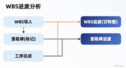 多项目同时进行,如何做好进度管理