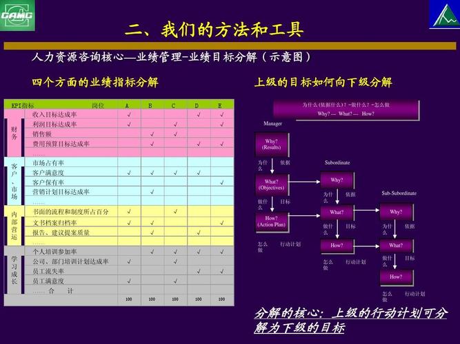 中工国际工程股份有限公司人力资源管理咨询项目(薪酬设计)建议书ppt