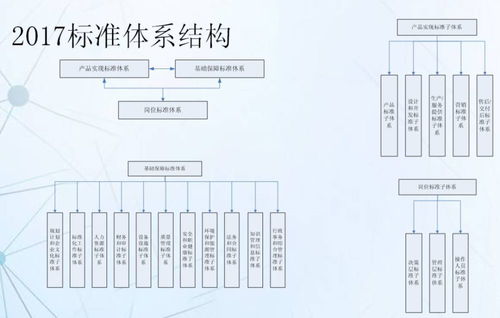 如何从标准化体系构建走向企业成功
