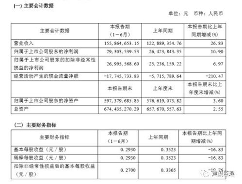 2017上半年,上市的监理和咨询公司,过得如何
