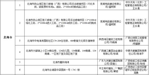 罗城有1个工程被列入 黑名单