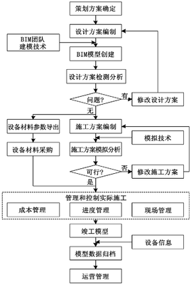 如何利用BIM技术构建EPC公路工程项目的实施流程?