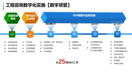 宾孚动态丨【海龙·宾孚】工程项目数字化管理应用交流会