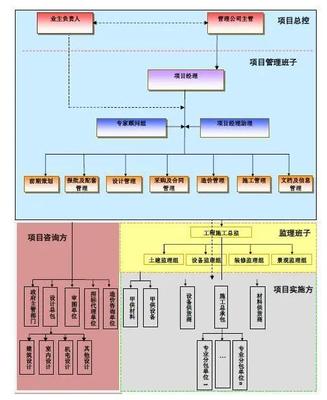 PMC是全过程工程咨询的领路人吗?