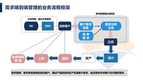 泰凯英 华智微光 需求管理变革咨询项目启动会圆满召开 工作 管理 变革