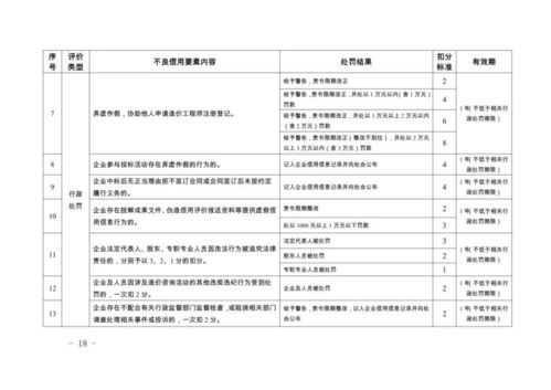 重庆发布 工程造价咨询行业信用管理暂行办法