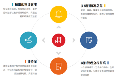 幕墙工程项目管理软件-多维度管控