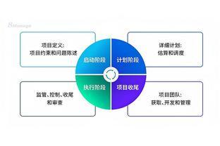 系统集成项目管理工程师考试难度不大,为何通过率却如此低?