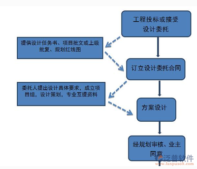 工程项目公司管理软件