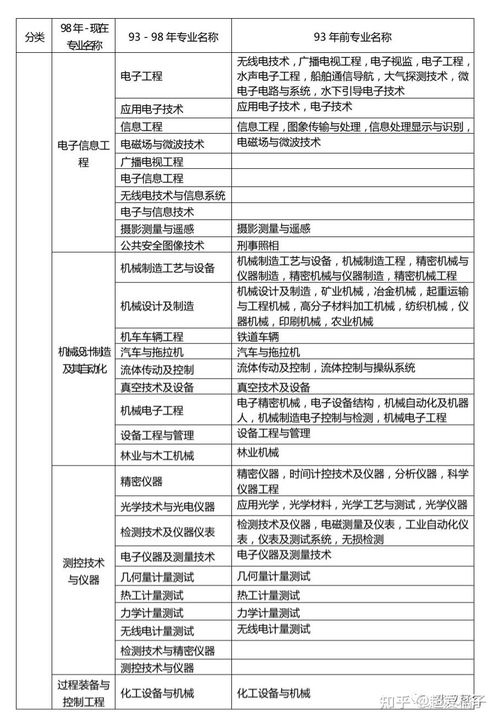 2021一建报考条件汇总,一级建造师考试速看 内附专业对照表
