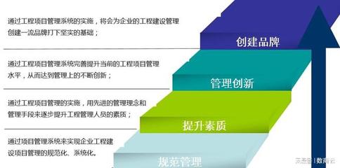 工程行业数智化管理系统解决方案