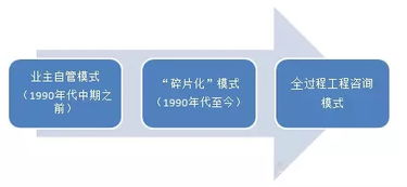 中铁城际 全过程工程咨询为什么要以设计为主导 建筑策划先行