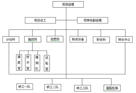 中国建筑业协会发布《全过程工程咨询服务管理标准》自202.