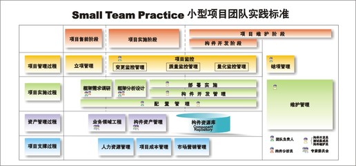 UML软件工程组织