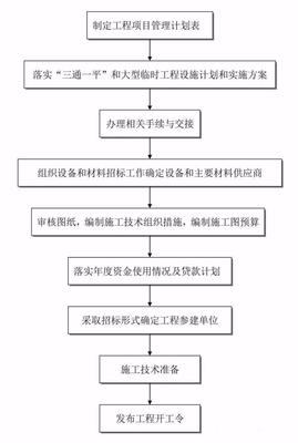 全过程工程咨询流程24图,务必收藏备用!