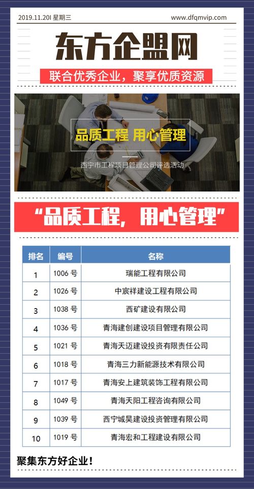 品质工程,用心管理 西宁市工程项目管理公司评选活动