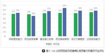 赛普管理咨询官网 房地产管理咨询引领者