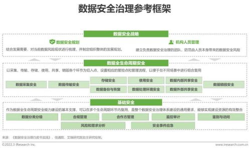 2022年中国面向人工智能的数据治理行业研究报告