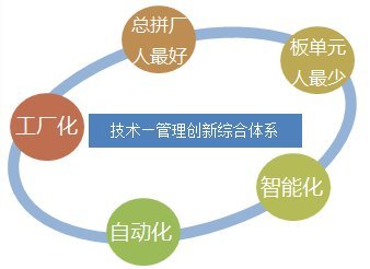 复杂项目管理|港珠澳大桥主体工程管理思想与实践
