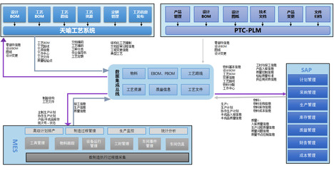 “喻”往直前、志在“四方”:北京四方继保与天喻软件合作的工艺平台项目正式启动
