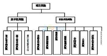 2018年咨询工程师 组织管理 基础考点 12