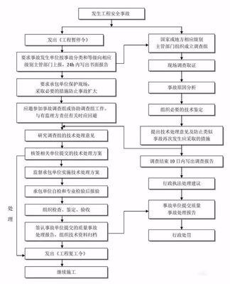 全过程工程咨询流程24图,必收藏备用!