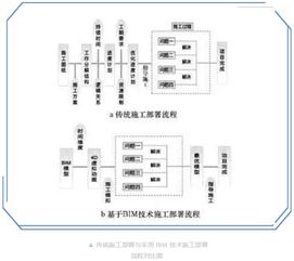 智汇云智慧建设bim全过程咨询在工程施工管理中的应用