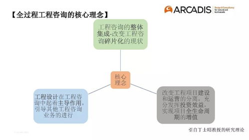 专家分享 以 造价控制 为主导的全过程工程咨询管理模式初探