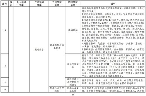 浙江印发 浙江省扩大有效投资 千项万亿 工程重大项目认定标准 试行
