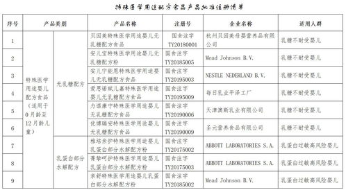 48个特殊医学用途配方食品清单出炉 市场监管总局 婴幼儿一般以母乳或婴幼儿配方乳粉喂养为主