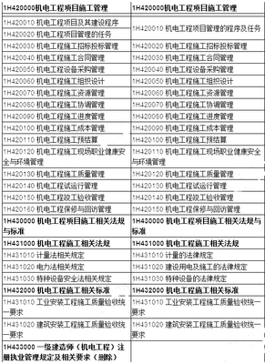 2018年一级建造师机电新版教材变化对比