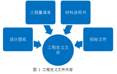 全过程咨询项目管理内容资料下载
