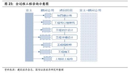 建筑设计咨询行业深度报告