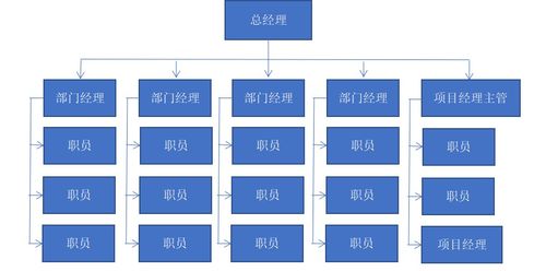 工程项目管理实践报告