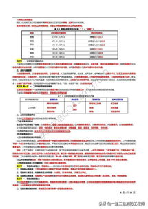 2018年咨询工程师 工程项目组织与管理 考前押题