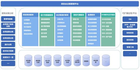 华腾基建项目全过程工程咨询管理软件平台