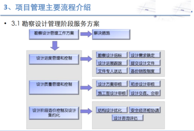 项目全过程工程咨询管理系统、服务平台