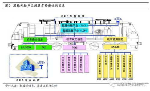 思维列控深度报告 34页 行业复苏叠加产品迭代,铁路列车安全控制龙头再次起飞