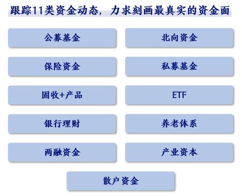 数据大礼包第一期 股市资金面数据库