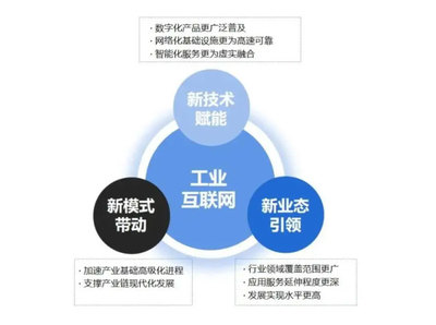 5G工业互联网技术加速生产制造业数字化升级