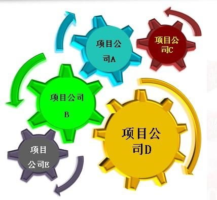 工程项目管理沙盘